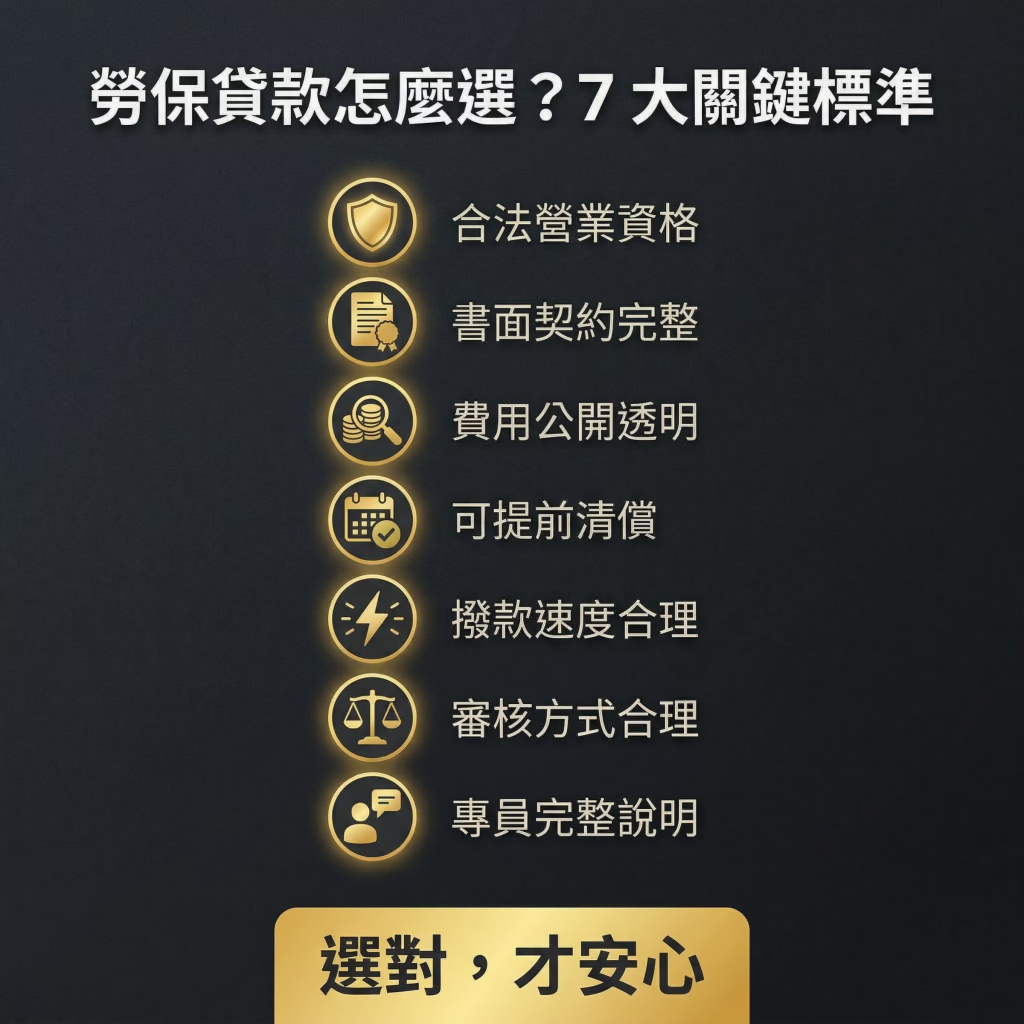 勞保貸款推薦怎麼選？最重要的 7 大挑選標準