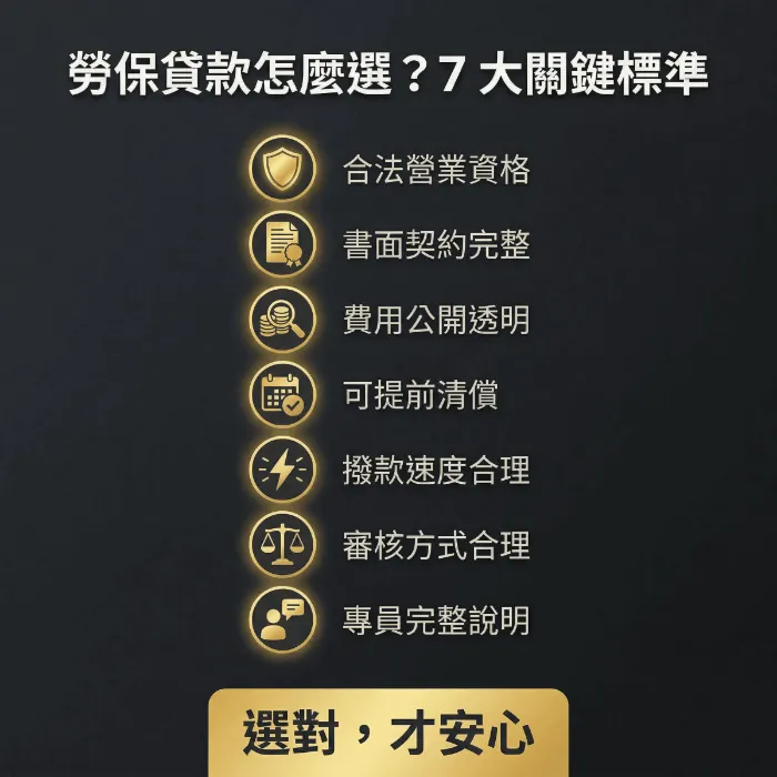 勞保貸款推薦怎麼選？最重要的 7 大挑選標準